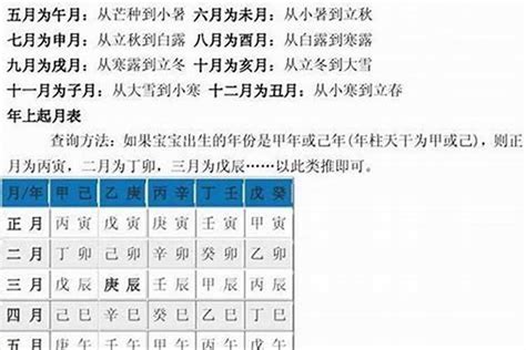 八字多少算輕|八字重量表全面解析：如何判斷八字輕重？